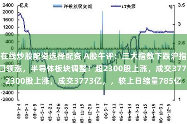 在线炒股配资选择配资 A股午评：三大指数下跌沪指跌破3000点，脑机接口领涨，半导体板块调整！超2300股上涨，成交3773亿，，较上日缩量785亿