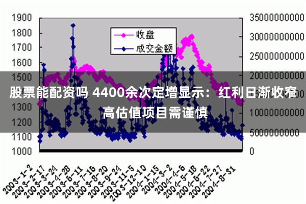 股票能配资吗 4400余次定增显示：红利日渐收窄 高估值项目需谨慎