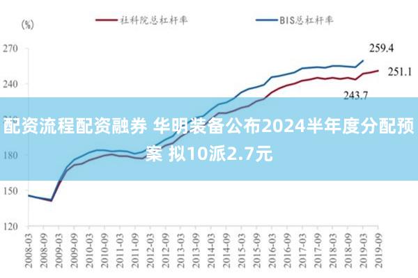 配资流程配资融券 华明装备公布2024半年度分配预案 拟10派2.7元