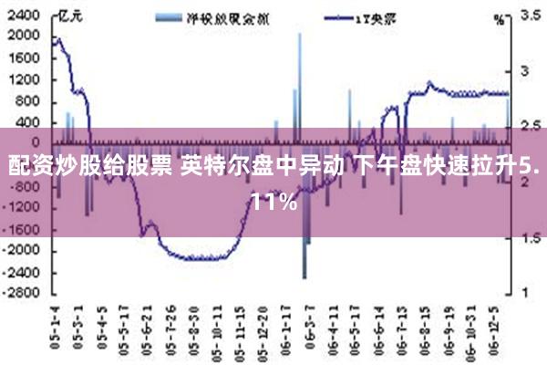 配资炒股给股票 英特尔盘中异动 下午盘快速拉升5.11%