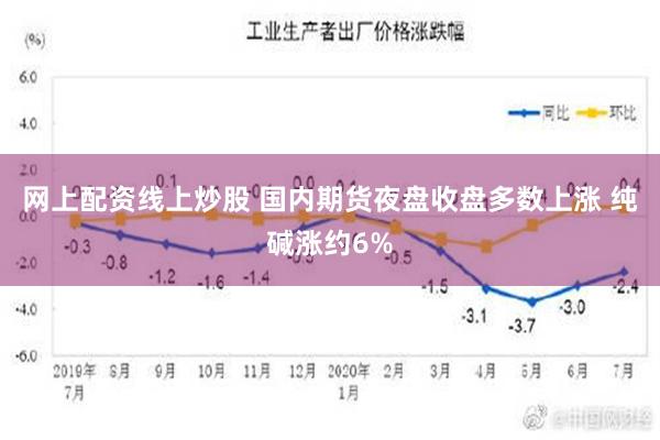 网上配资线上炒股 国内期货夜盘收盘多数上涨 纯碱涨约6%