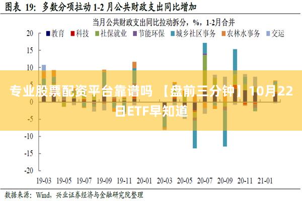 专业股票配资平台靠谱吗 【盘前三分钟】10月22日ETF早知道