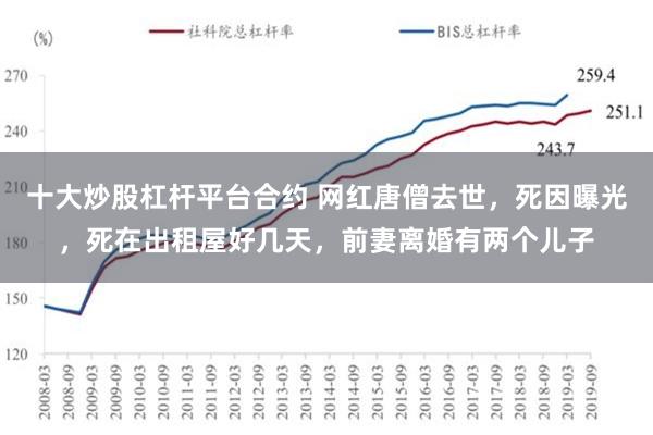 十大炒股杠杆平台合约 网红唐僧去世，死因曝光，死在出租屋好几天，前妻离婚有两个儿子